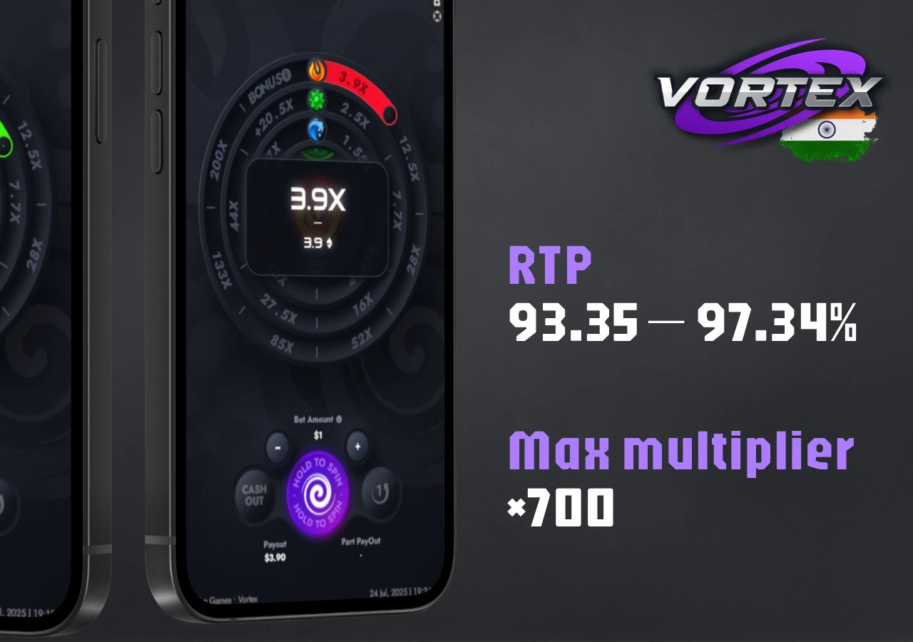 Return-to-player percentage and payout volatility details Vortex Game.
